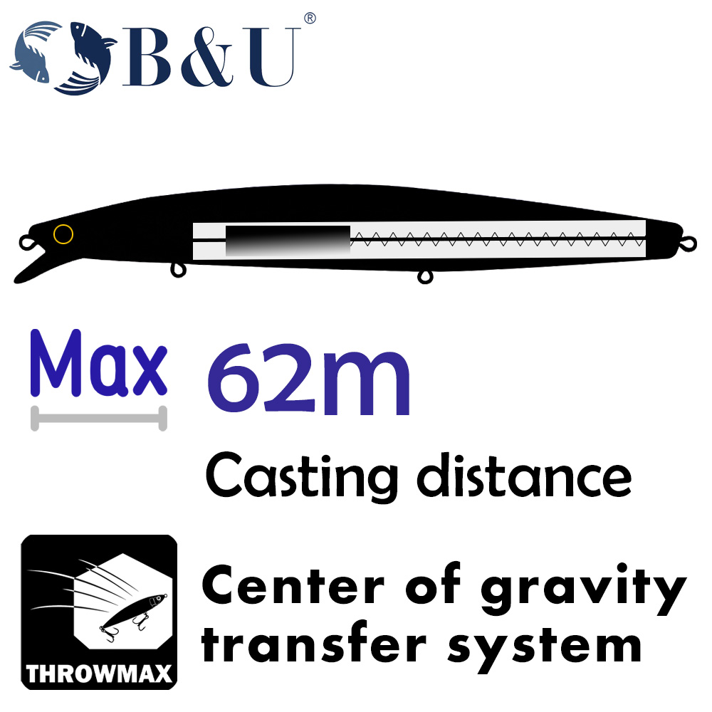 B&U 163mm/33.5g Flutuante de f - Fishing Hook Treble avaliação e preço
